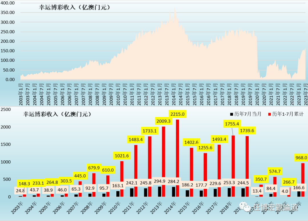 2024年澳门开奖记录,深层数据计划实施_至尊版20.709