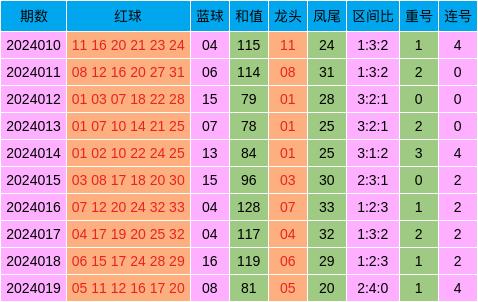 新澳天天开奖资料大全三中三,持续解析方案_限量版29.27