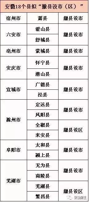 2025舒城划归合肥最新,定性分析解释定义_复刻版34.451