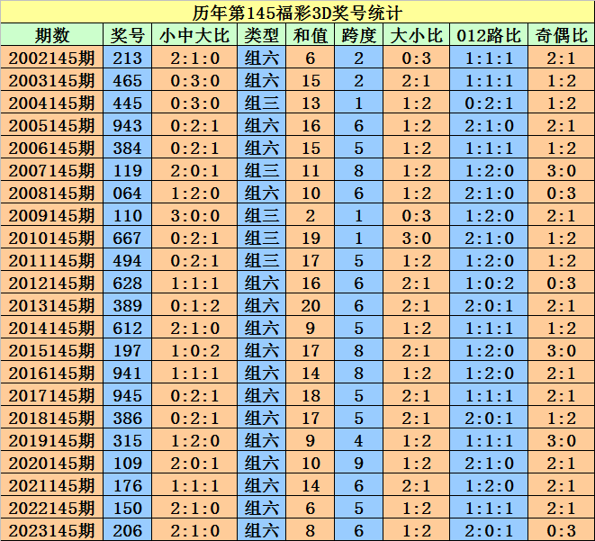 2024澳门天天开好彩大全开奖记录走势图,快速问题设计方案_zShop47.344