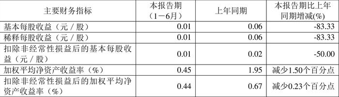 2024澳门正版资料大全,统计解答解析说明_UHD27.77