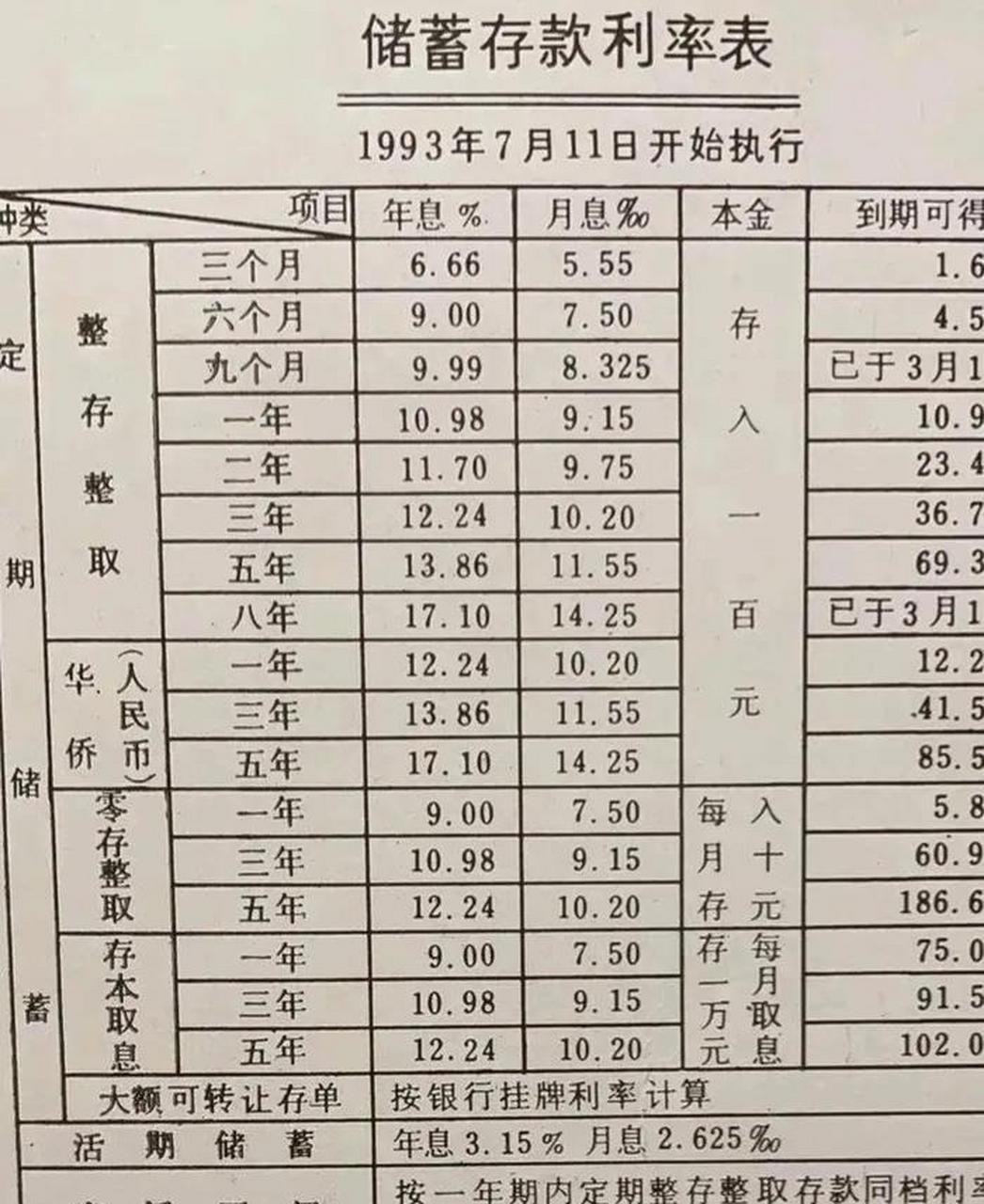 最新银行定期存款利率及其对市场的影响分析