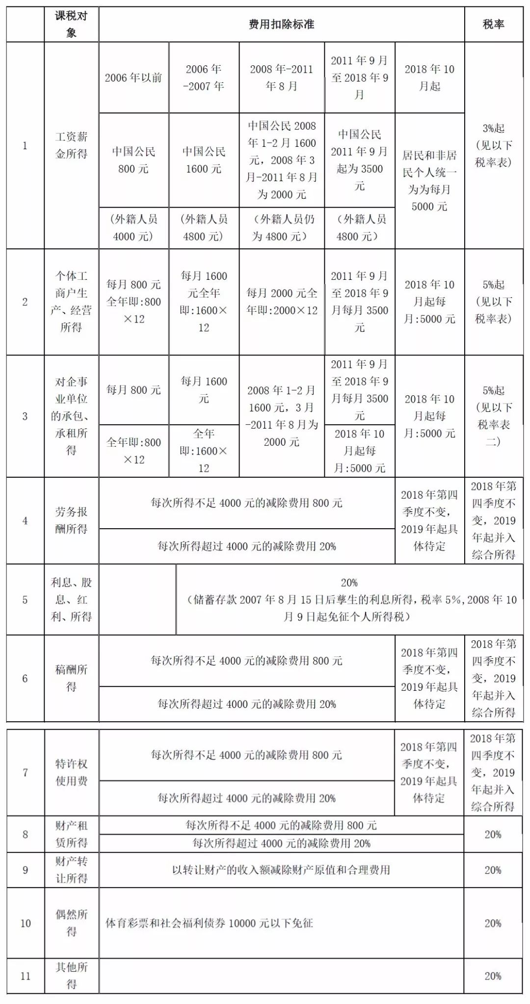 最新个税税率深度解析及影响展望