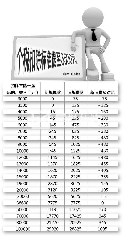 个人所得税最新政策深度解析