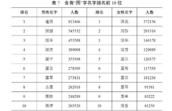 我国姓氏最新排名及其背后的深层文化内涵解读