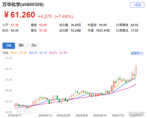 万华化学引领行业变革，开启未来化学新篇章