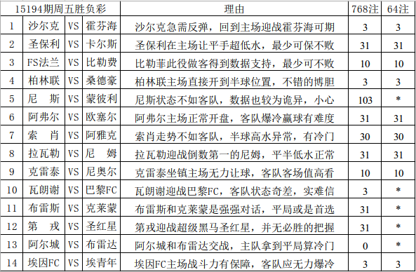 新澳资彩长期免费资料410期,实地方案验证_Harmony款10.238