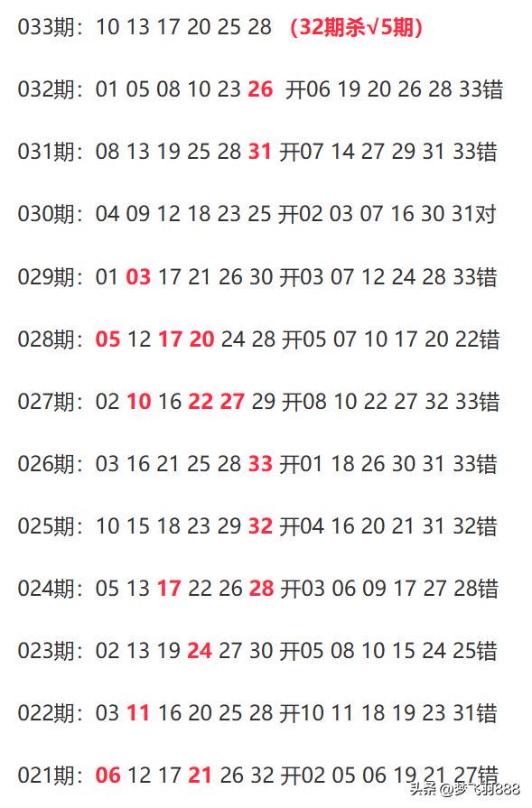 新澳今天晚上开奖结果查询表,全面执行数据方案_X版50.706