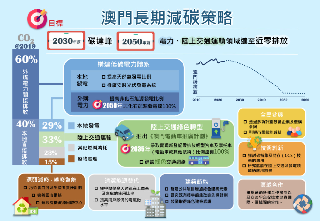 7777788888新澳门正版,科学化方案实施探讨_Windows16.811