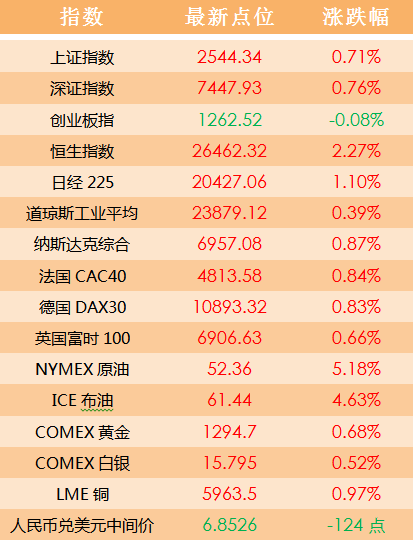 澳门二四六天下彩天天免费大全,可靠评估说明_4K52.484