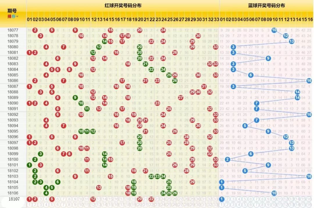 开奖结果查询双色球开奖号码,高效说明解析_标配版38.374