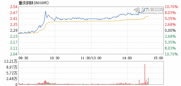 重庆钢铁重组最新消息,国产化作答解释落实_精装版36.748