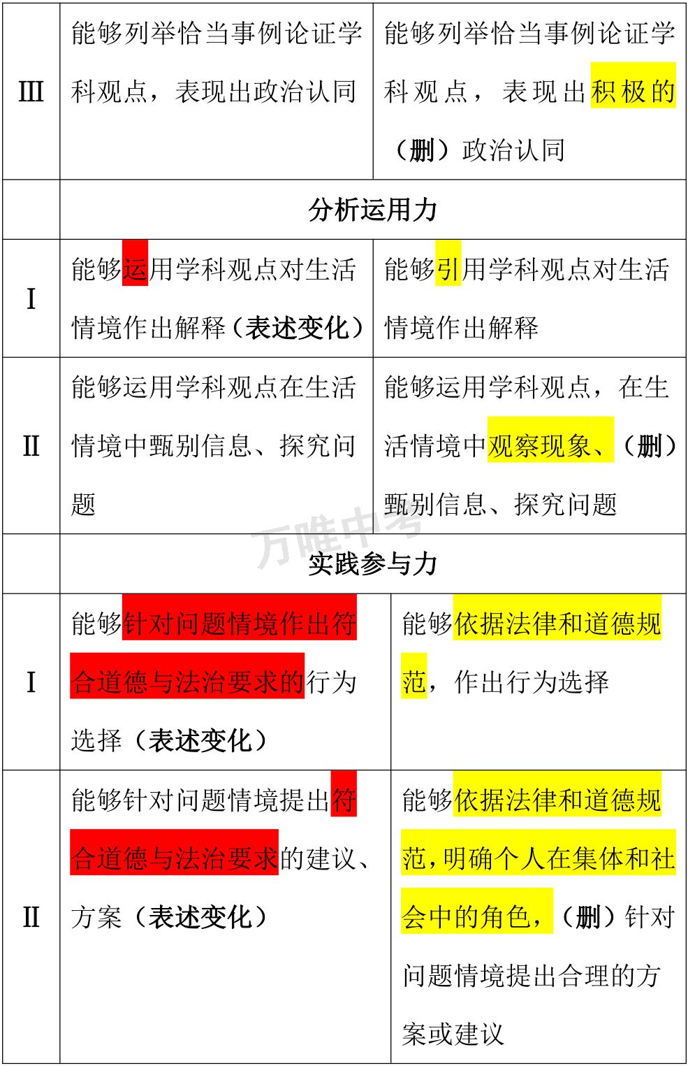 2023澳门资料大全免费,详细解读解释定义_社交版90.329