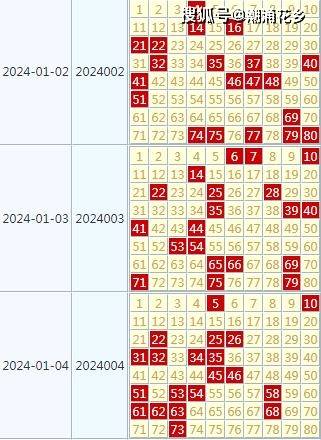 2024年天天彩资料免费大全,调整计划执行细节_Essential84.44