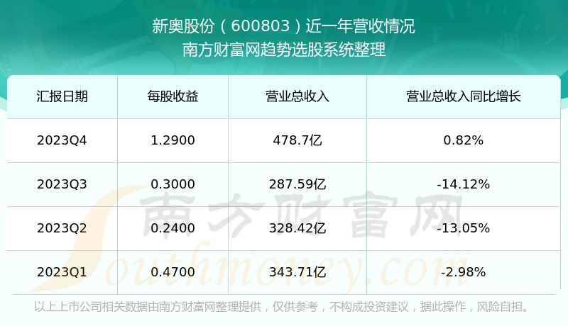 2024新奥资料免费精准109,数据资料解释落实_体验版32.83