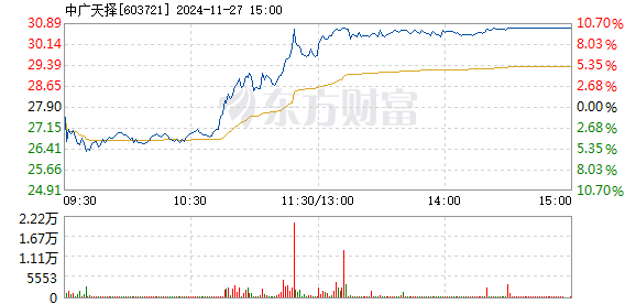 最准一肖一码一一子中特7955,动态调整策略执行_10DM64.618