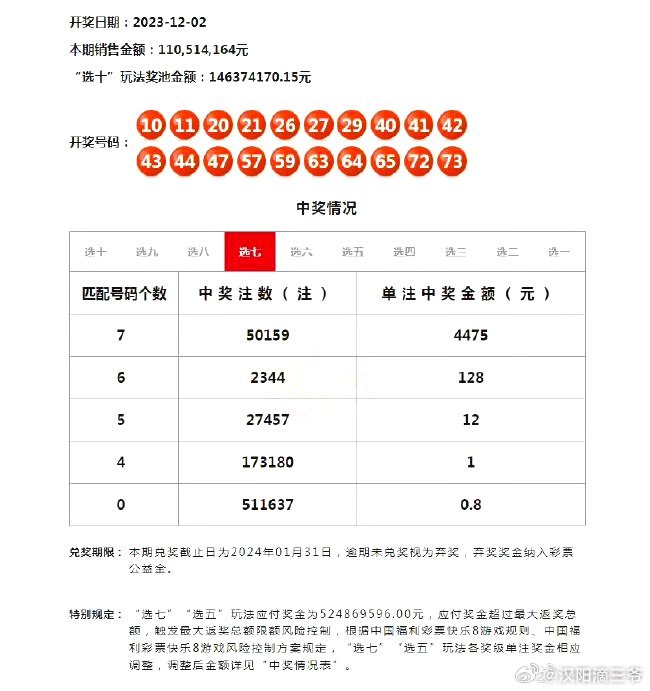 2024年最新开奖结果,精确数据解析说明_Superior73.948