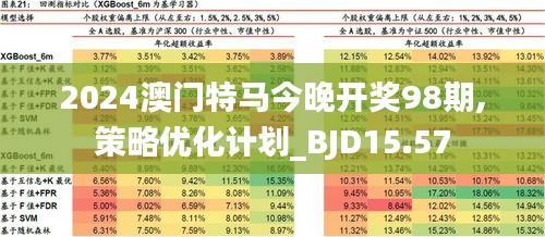 2024澳门今天特马开什么,安全性策略解析_进阶款26.996