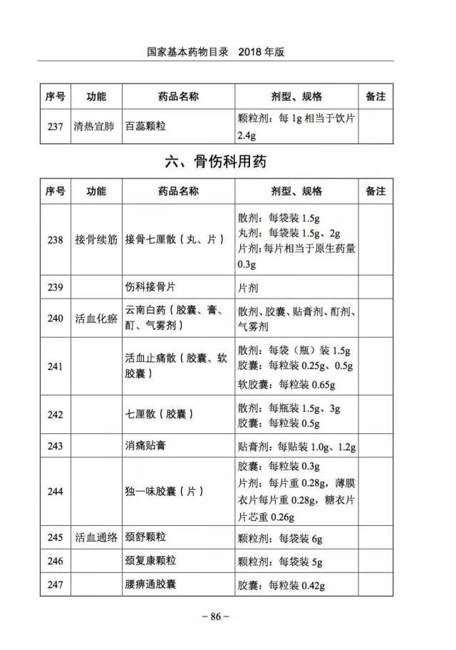 最新国家基本药物目录解读分析