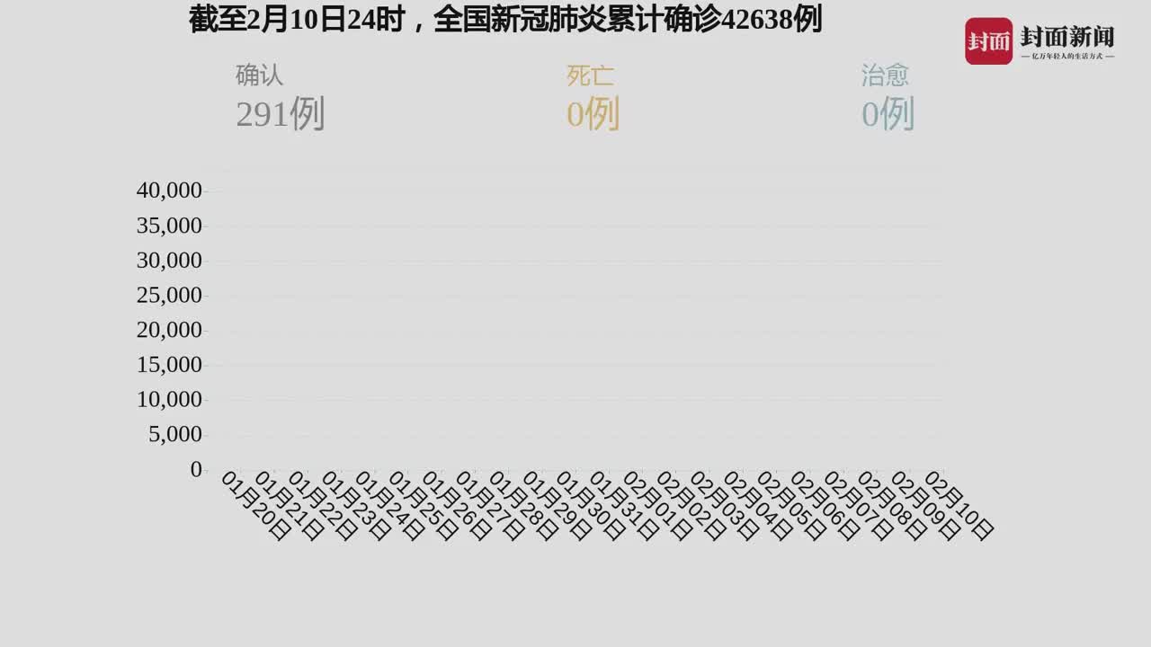 疫情最新数据及分析其对各方面的影响与趋势预测