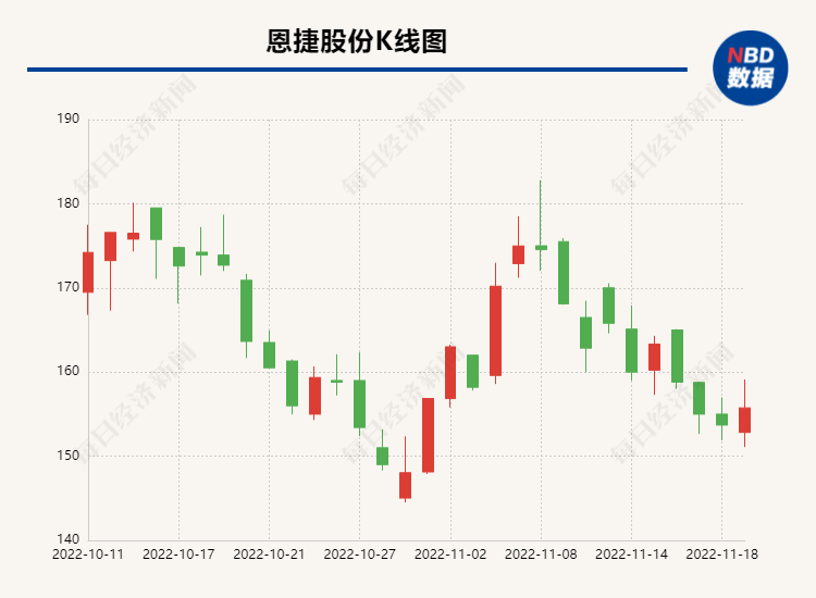 恩捷股份最新消息全面解析