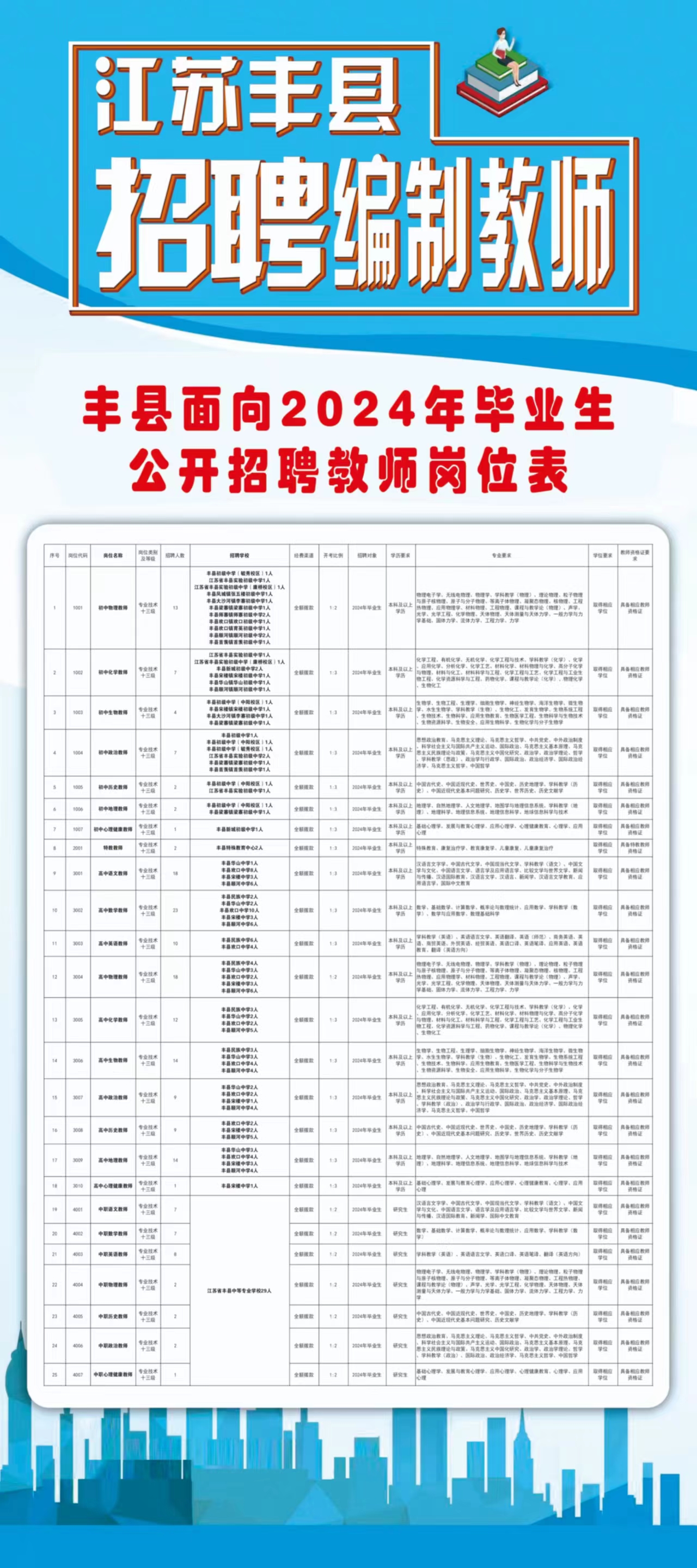 丰城招聘网最新招聘动态及其区域就业市场影响