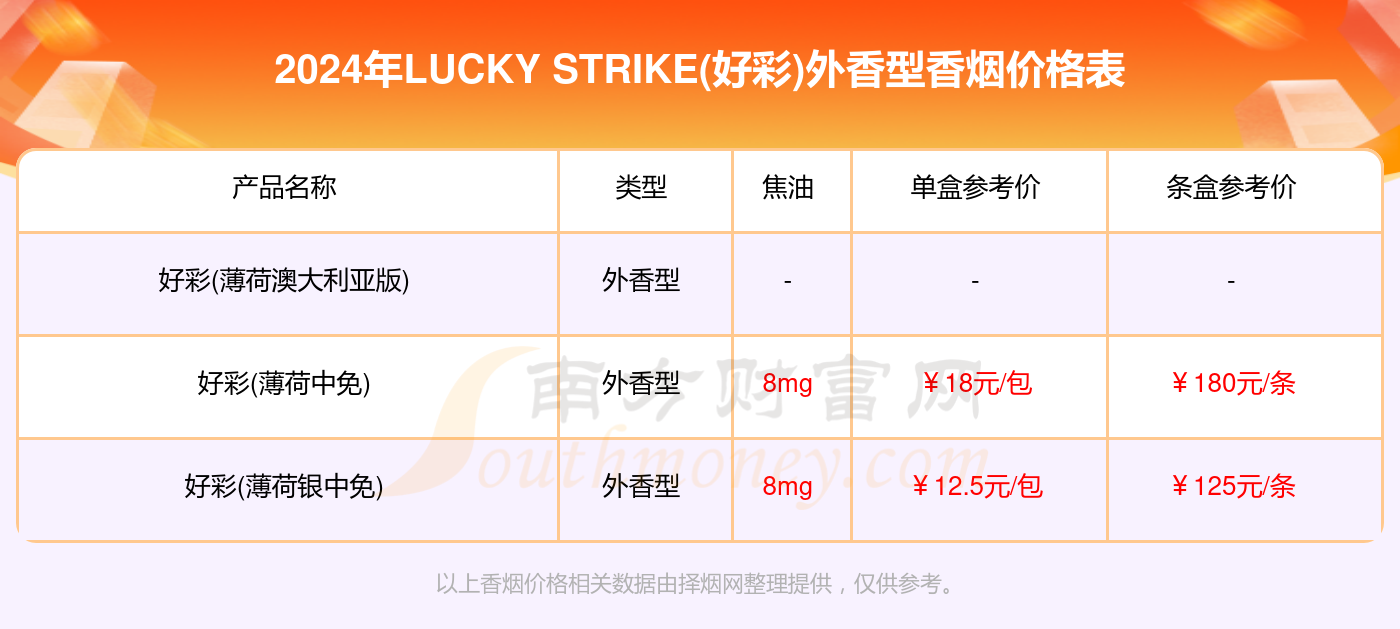 新澳好彩免费资料大全最新版本,全面数据应用实施_影像版62.308