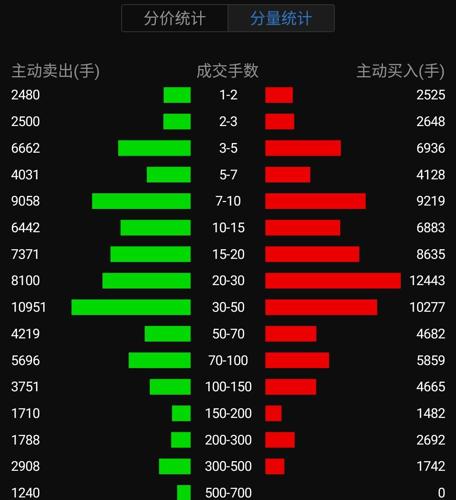 7777788888王中王中恃,全面数据应用分析_理财版64.344