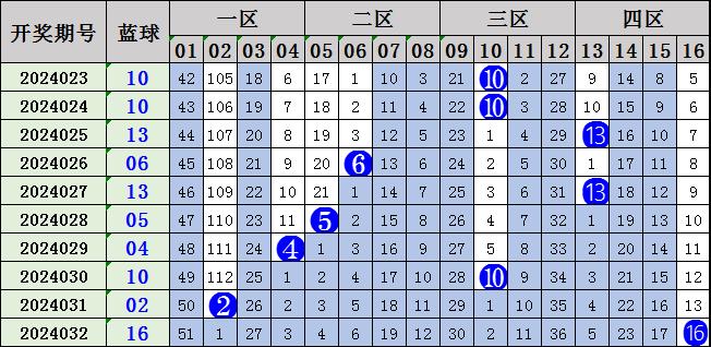 澳门单双期期准,预测分析解释定义_特供版59.774