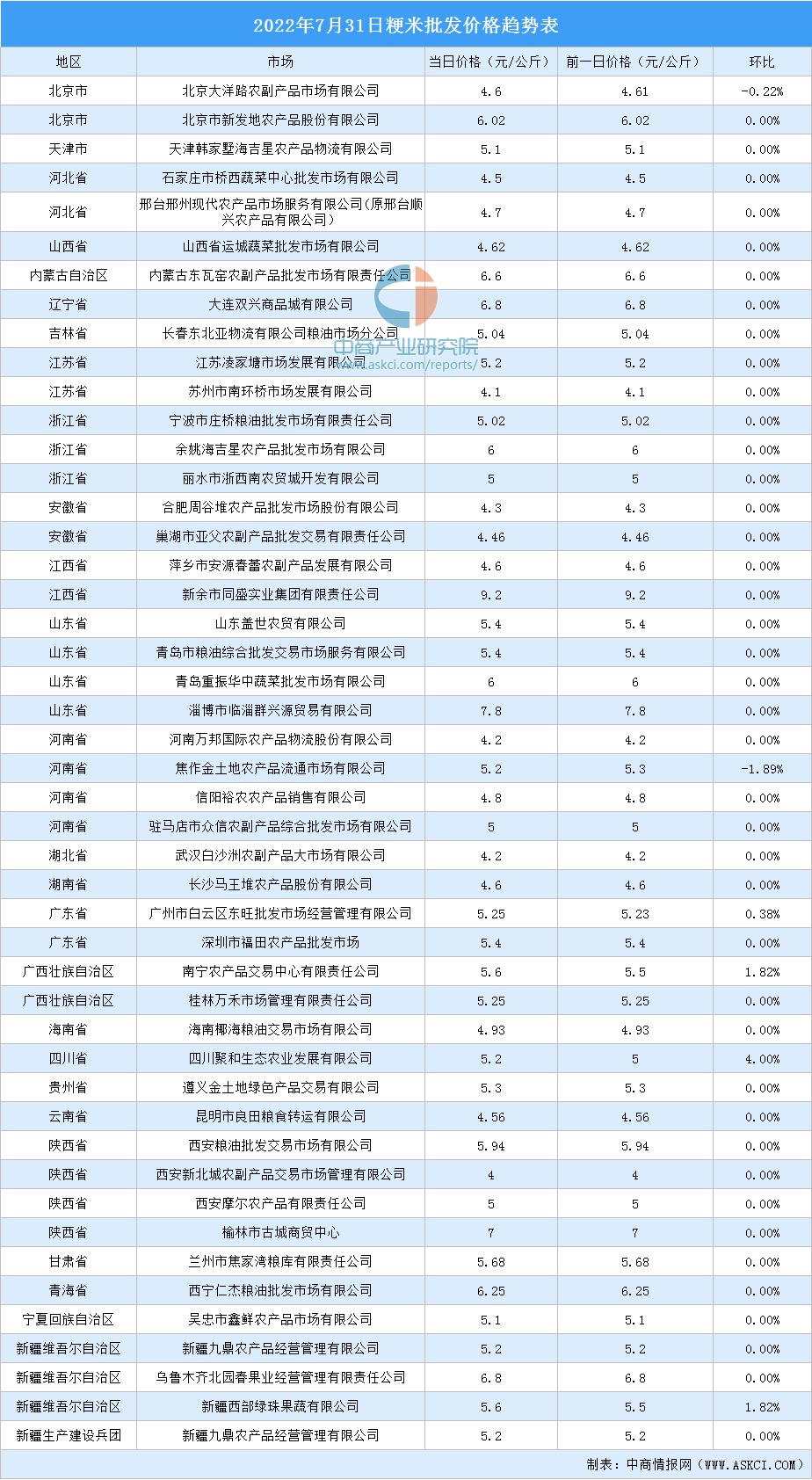 大米最新价格动态解析报告