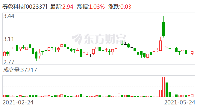 赛象科技股票最新消息深度解读与分析