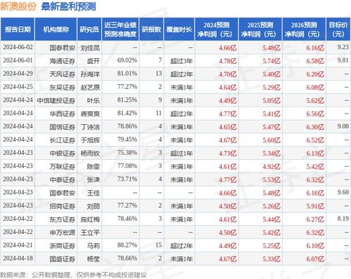 新澳天天开奖资料大全三中三,高速响应方案解析_领航款56.512