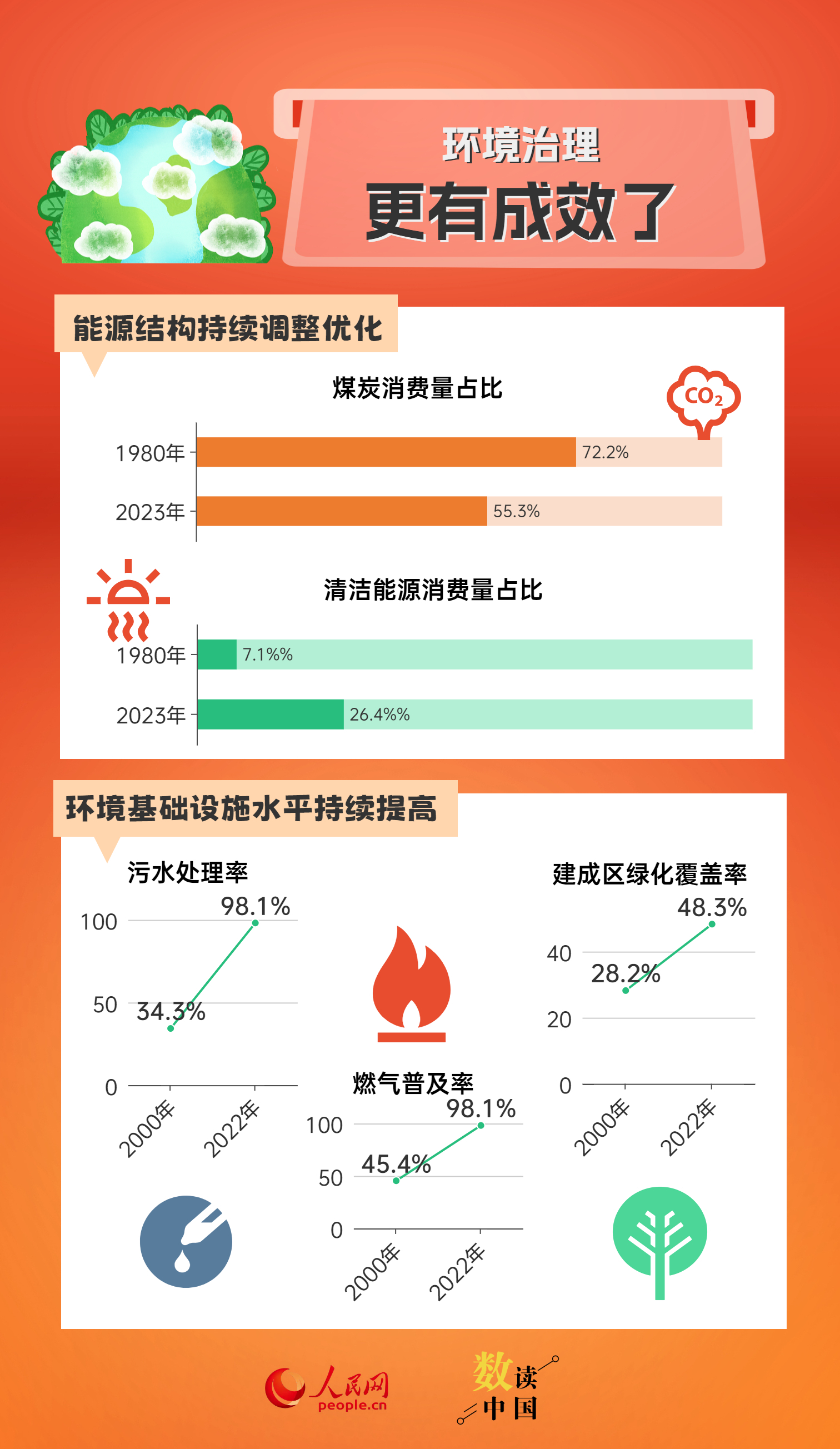 新奥全年免费资料大全安卓版,全面实施策略数据_限量款70.265