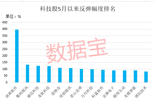 2024新澳最精准资料大全,深度分析解释定义_增强版62.666