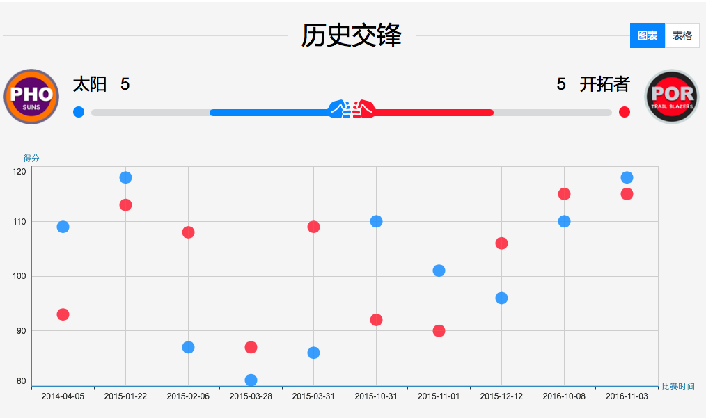 ww777766香港马会总纲诗,数据解析导向设计_视频版33.381