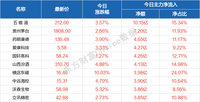 2024年新澳门天天开奖结果,稳定计划评估_冒险版70.766