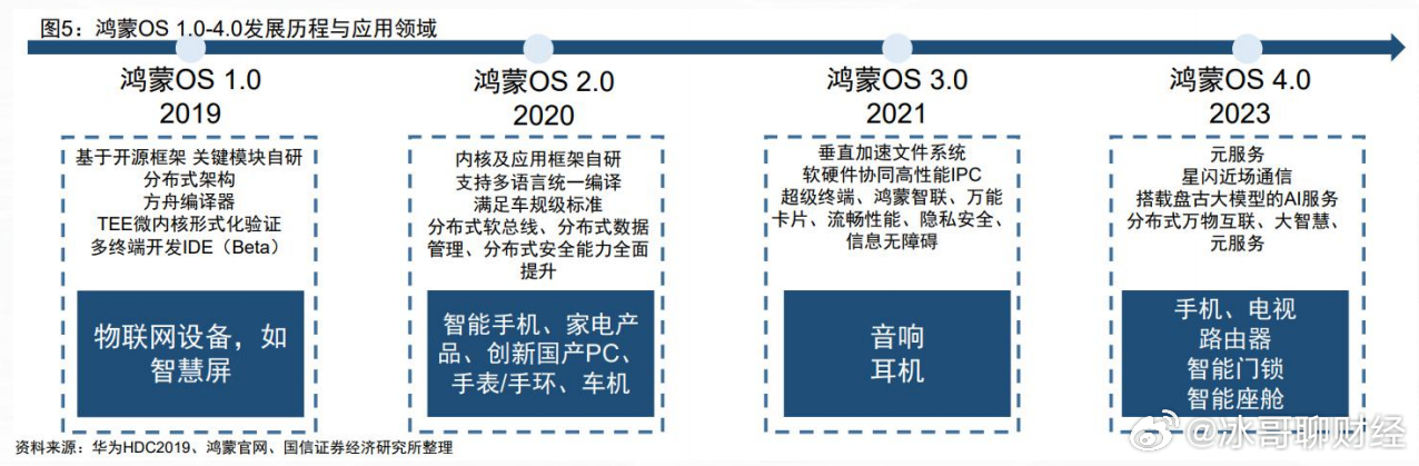 新澳精准资料期期精准,现状解析说明_HarmonyOS35.709