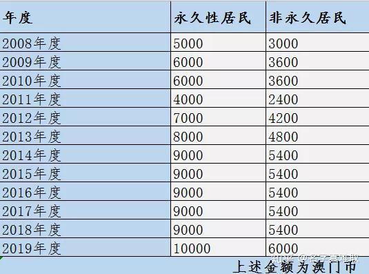 澳门一码中精准一码的投注技巧,长期性计划定义分析_UHD款49.273