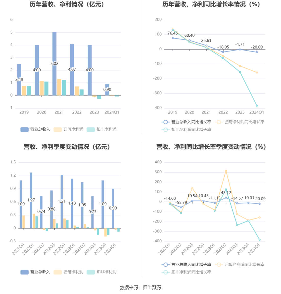 2024新澳免费资料大全,实用性执行策略讲解_挑战版44.341