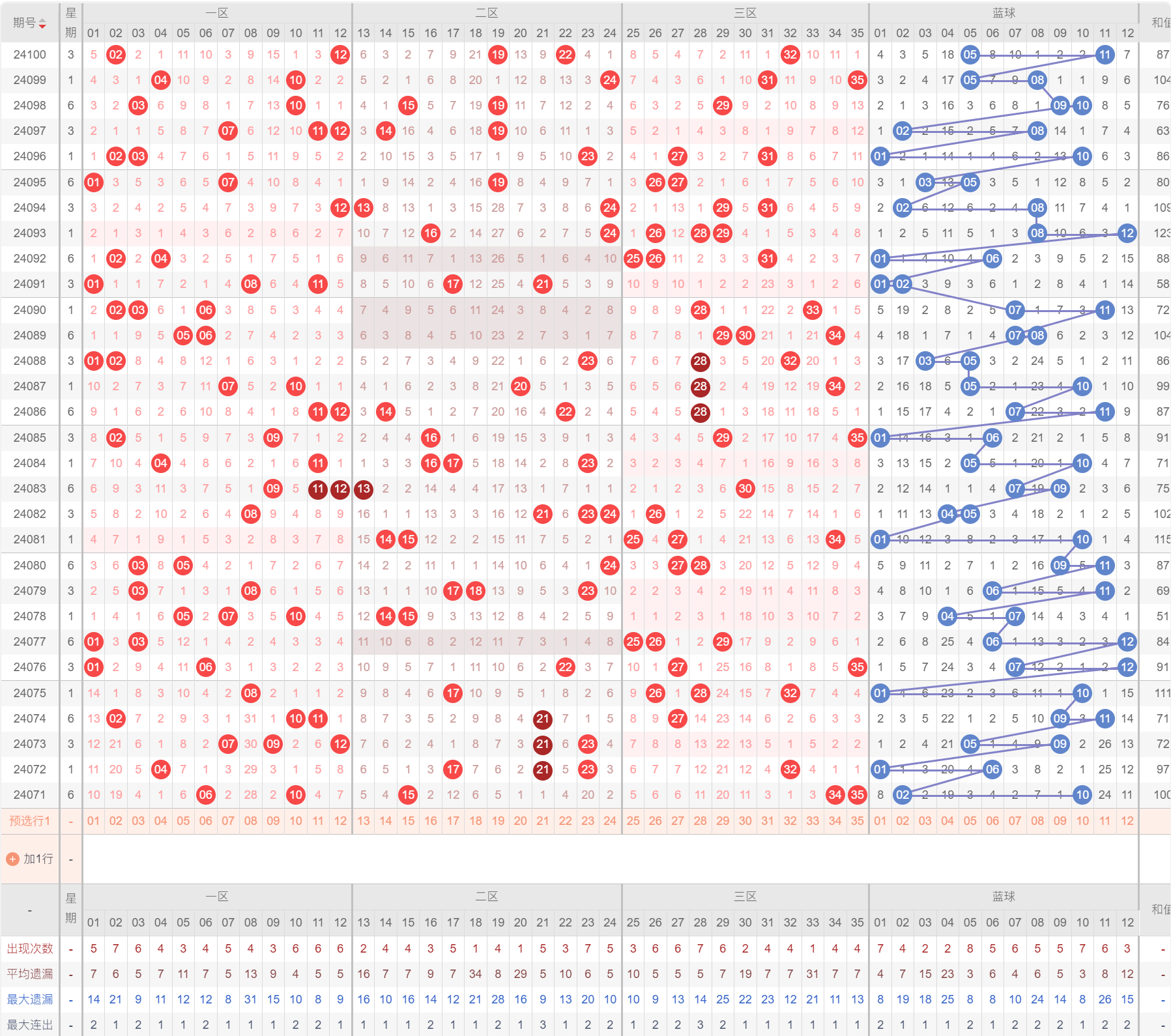 新澳利澳门开奖历史结果,实地分析数据方案_Nexus97.120