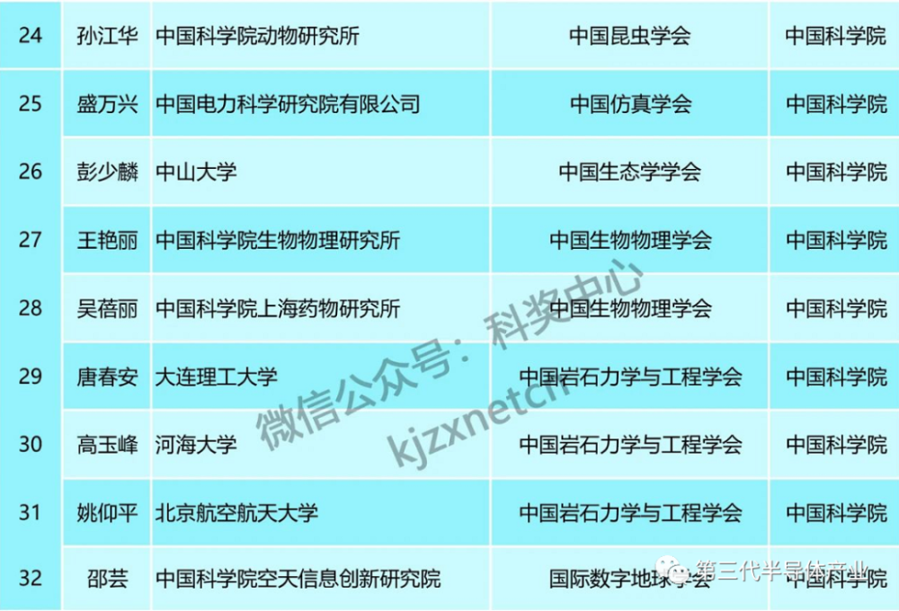 新澳精准资料免费提供221期,广泛的关注解释落实热议_Console99.717