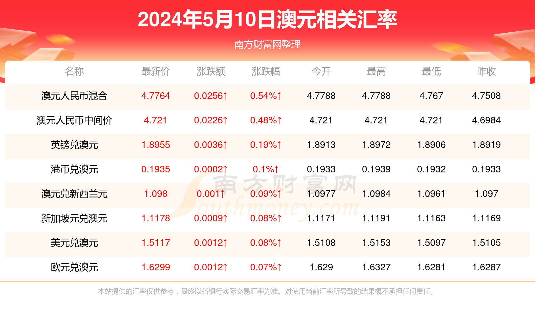 澳元汇率最新动态与影响因素深度解析