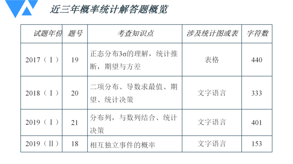 新奥门特免费资料大全管家婆料,统计解答解析说明_Mixed95.789