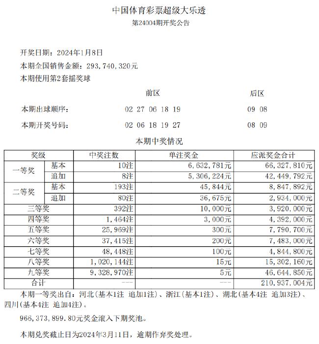 新奥开奖结果历史记录,适用计划解析_模拟版17.660