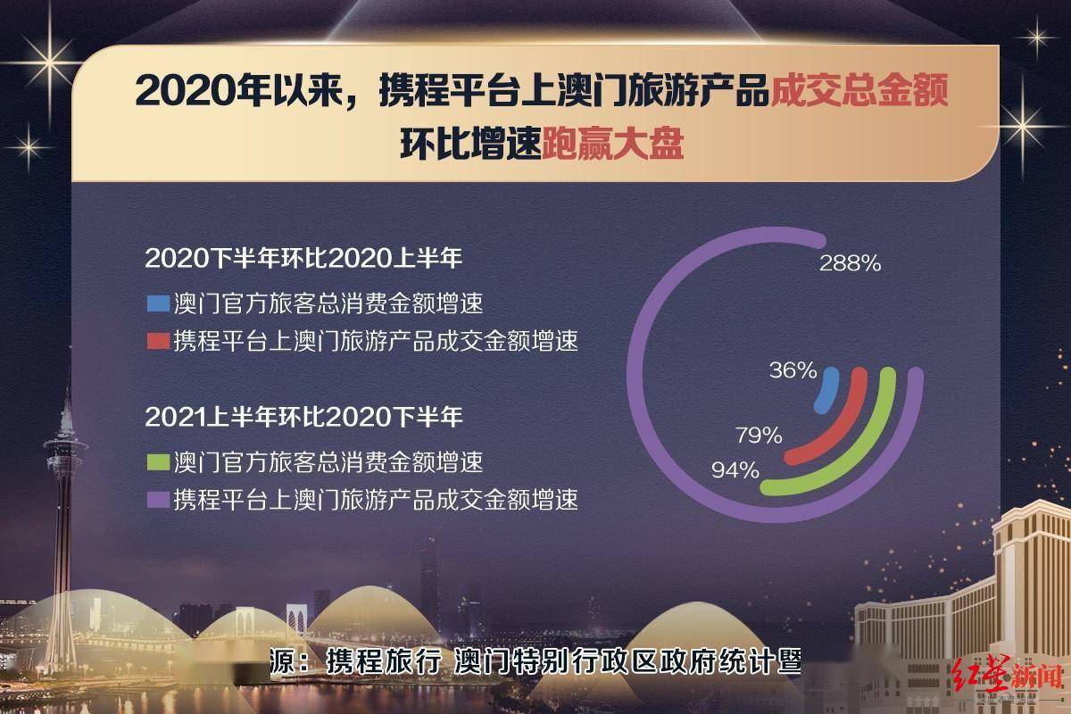 2024澳门濠江免费资料,数据解析导向设计_苹果款94.530