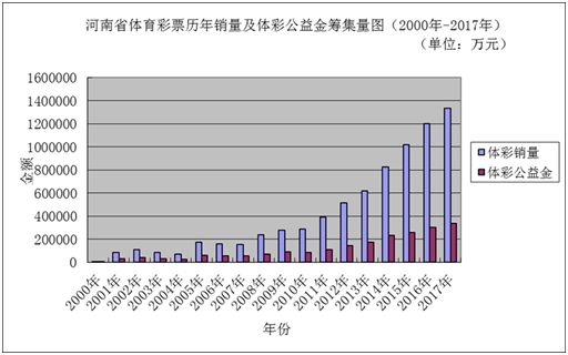 新澳门彩历史开奖记录十走势图,连贯评估执行_L版89.214