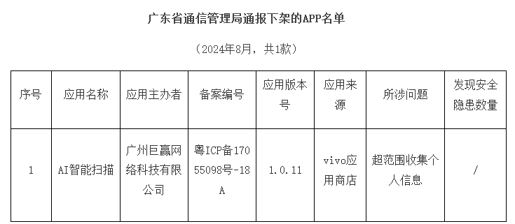 广东八二站资料免费大公开,现状解答解释落实_tShop40.331