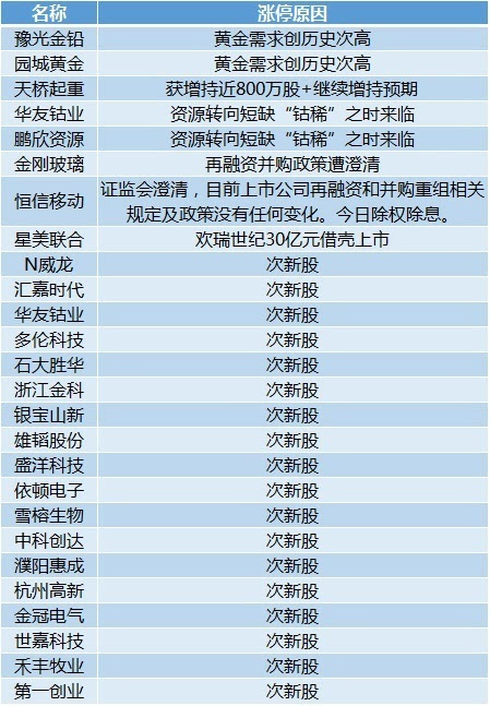 新澳历史开奖最新结果查询表,效率资料解释定义_标配版79.348