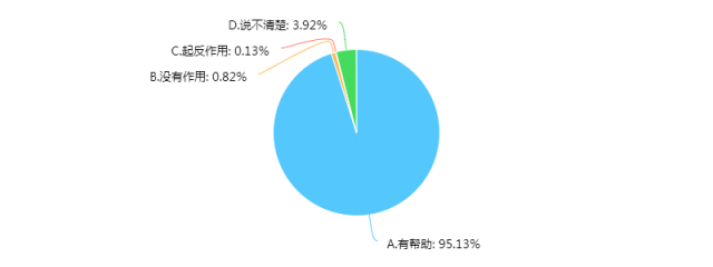 新奥天天精准资料大全,深入应用解析数据_FT77.767