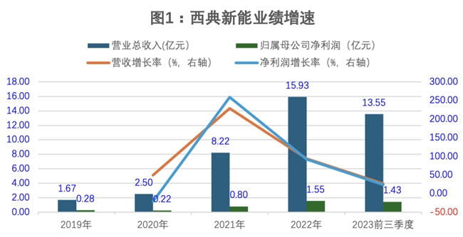 伊人恃宠而骄 第4页